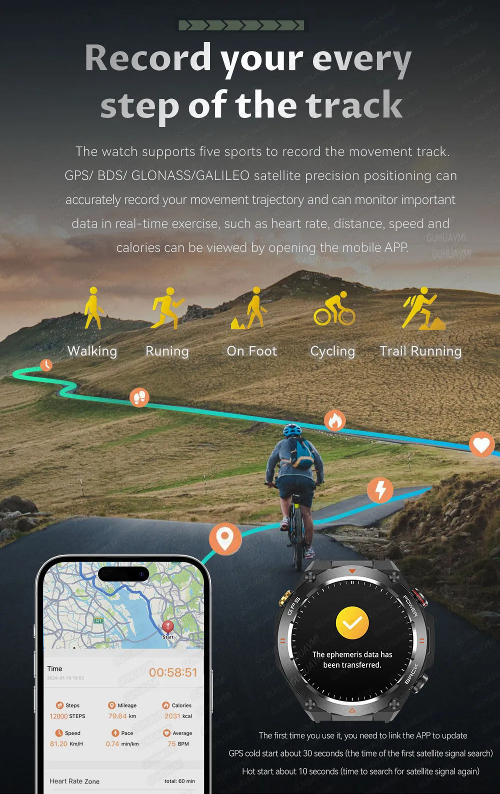 Premium Waterproof Sports Watch for Men and Women – 50M Waterproof, Dual Time, Pedometer, Stopwatch, Alarm, Countdown, Shockproof, EL Backlight, Lightweight Military Clock