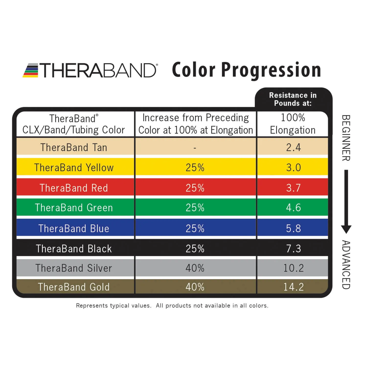 TheraBand Resistance Band Heavy